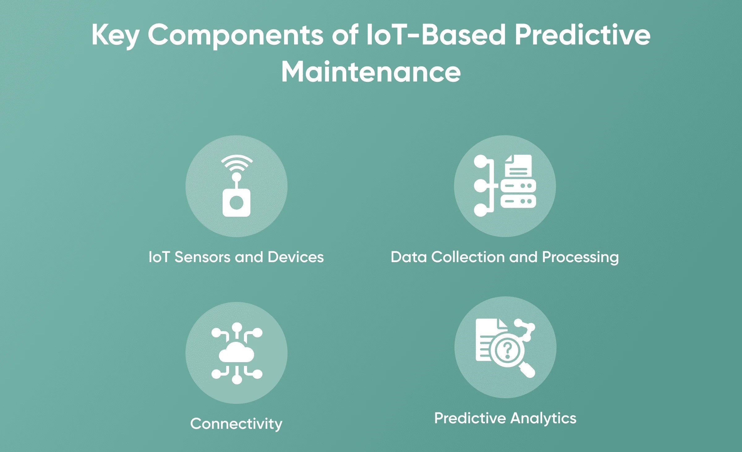 Predictive Maintenance